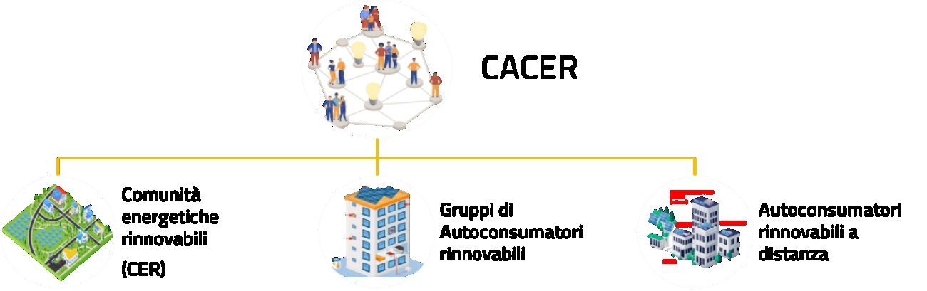 Comunità Energetiche Rinnovabili